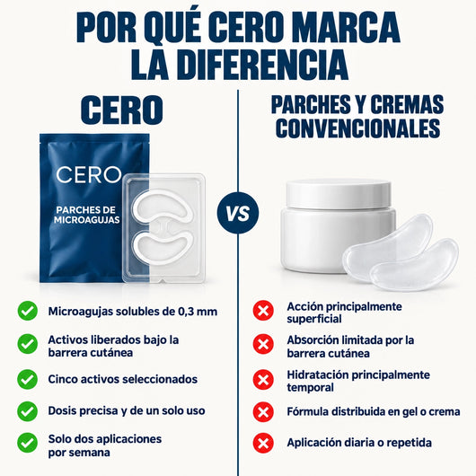 Parches reparadores para el contorno de ojos